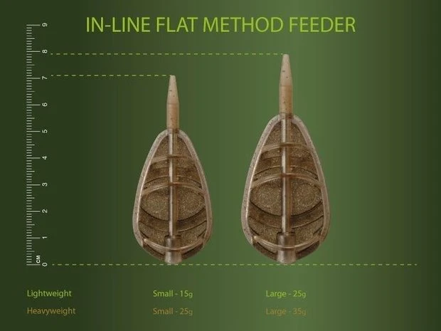 Drennan - Methodfeeder In-line Flat Method Feeder - Drennan 2 Drennan - Methodfeeder In-line Flat Method Feeder - Drennan - Afbeelding 2